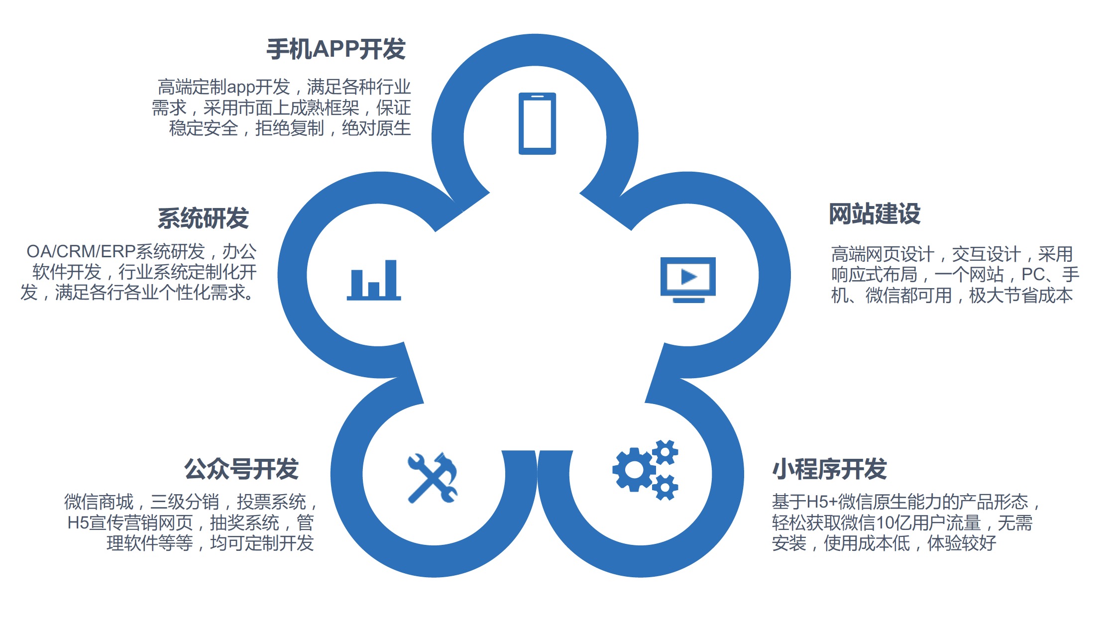 深圳森捷網絡科技對(duì)交易系統小程序以及app報價