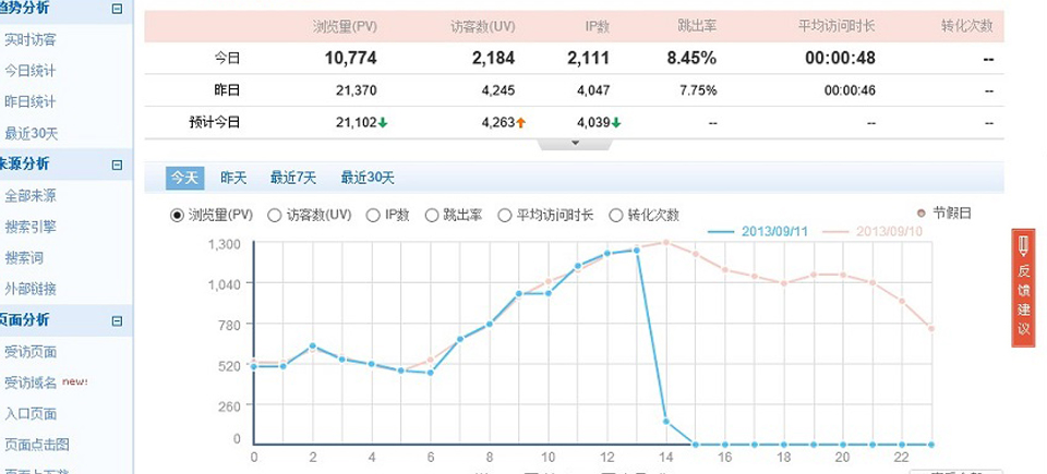 我可(kě)以看到網站的(de)訪問來(lái)源嗎?